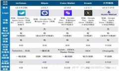 区块链数字币最新技术要